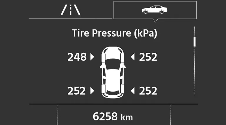 Tire pressure overview